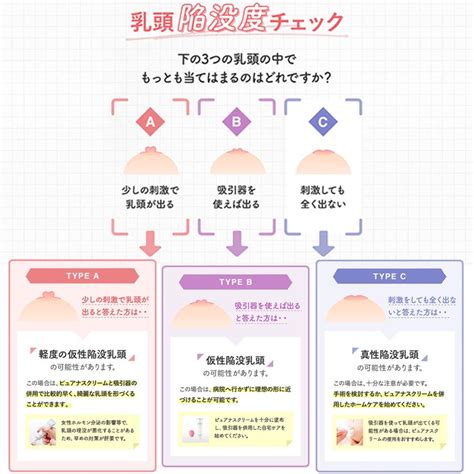 陥没乳首 感じる|仮性・真性陥没乳頭(陥没乳首)の治し方をそれぞれ徹底解説｜陥 